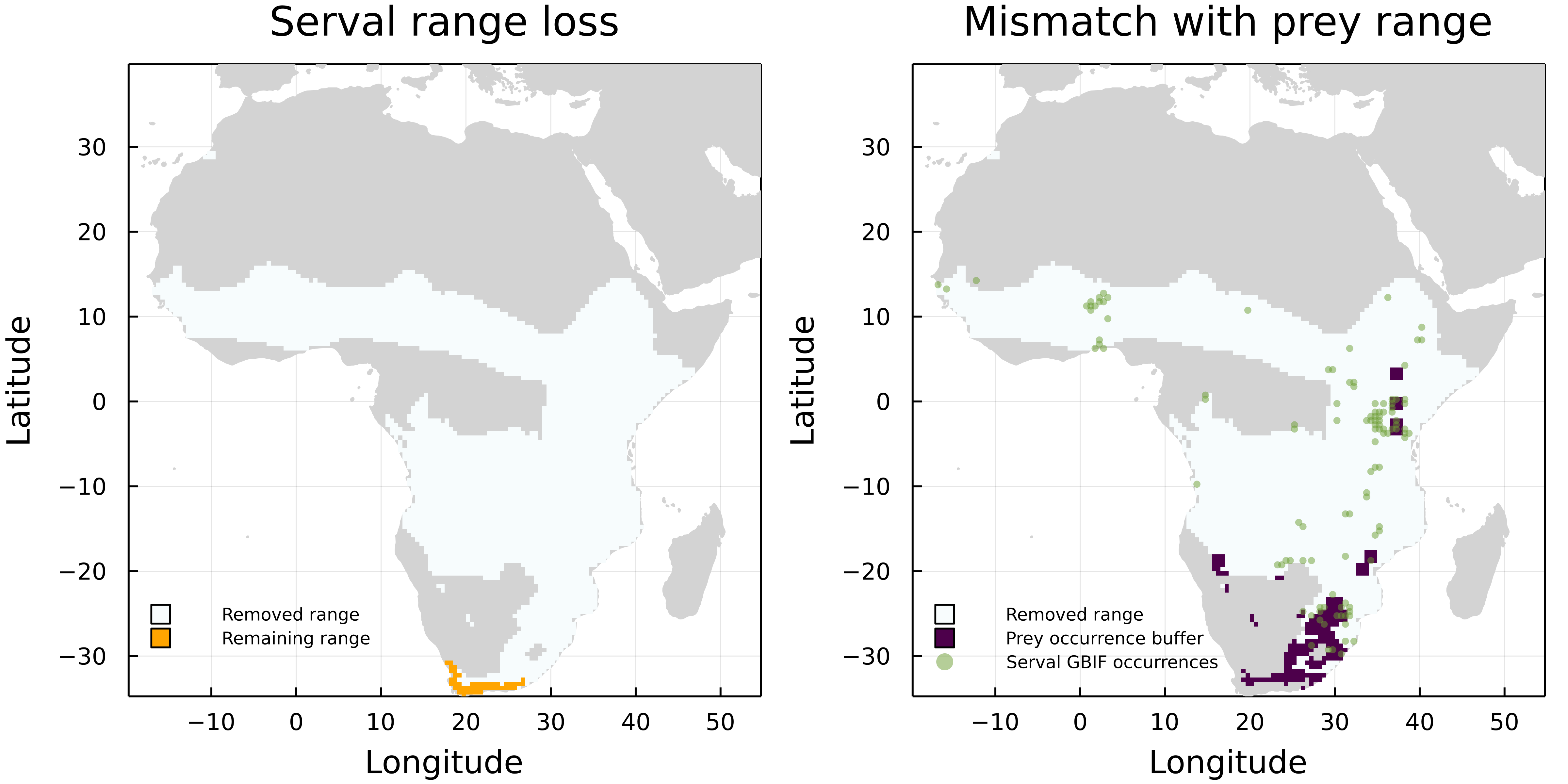 Figure 5: Mismatch between servals’ range loss and GBIF occurrence of its prey. The left panel shows the reduction of servals’ range when we consider the IUCN data of its prey. On the right panel, we added GBIF data on both serval and its prey, with a buffer for the prey to account for species mobility.