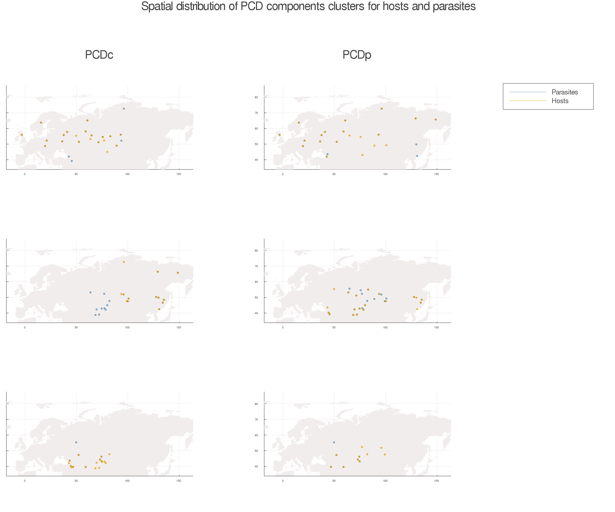 Figure 5: Spatial distribution of PCD components. Again, a distinct PCDc cluster (as seen on the third map of the left column) matches the cluster for which \betas metric is more important.